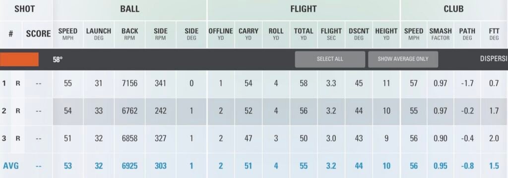 Titleist Tour Soft 2026 golf ball review 50 yard